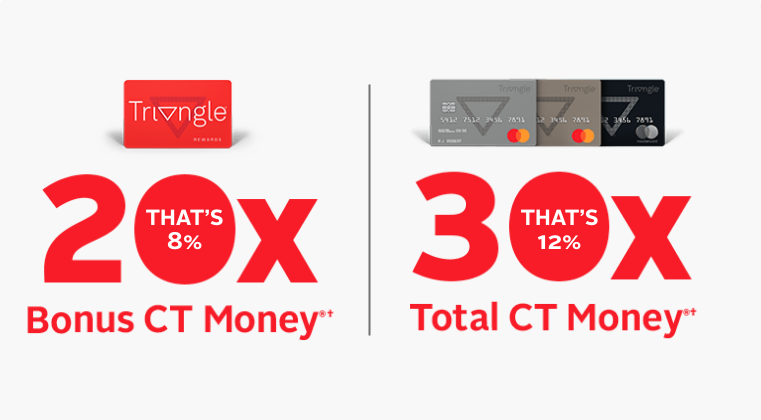 Triangle rewards Bonus Day image
