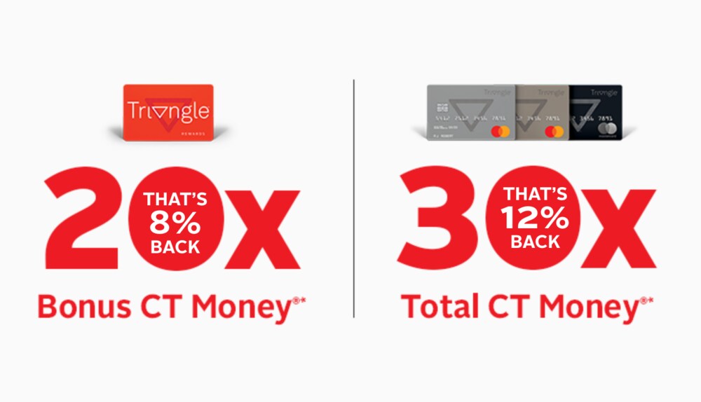 SPEND $150+*, COLLECT 20X BONUS CT MONEY®