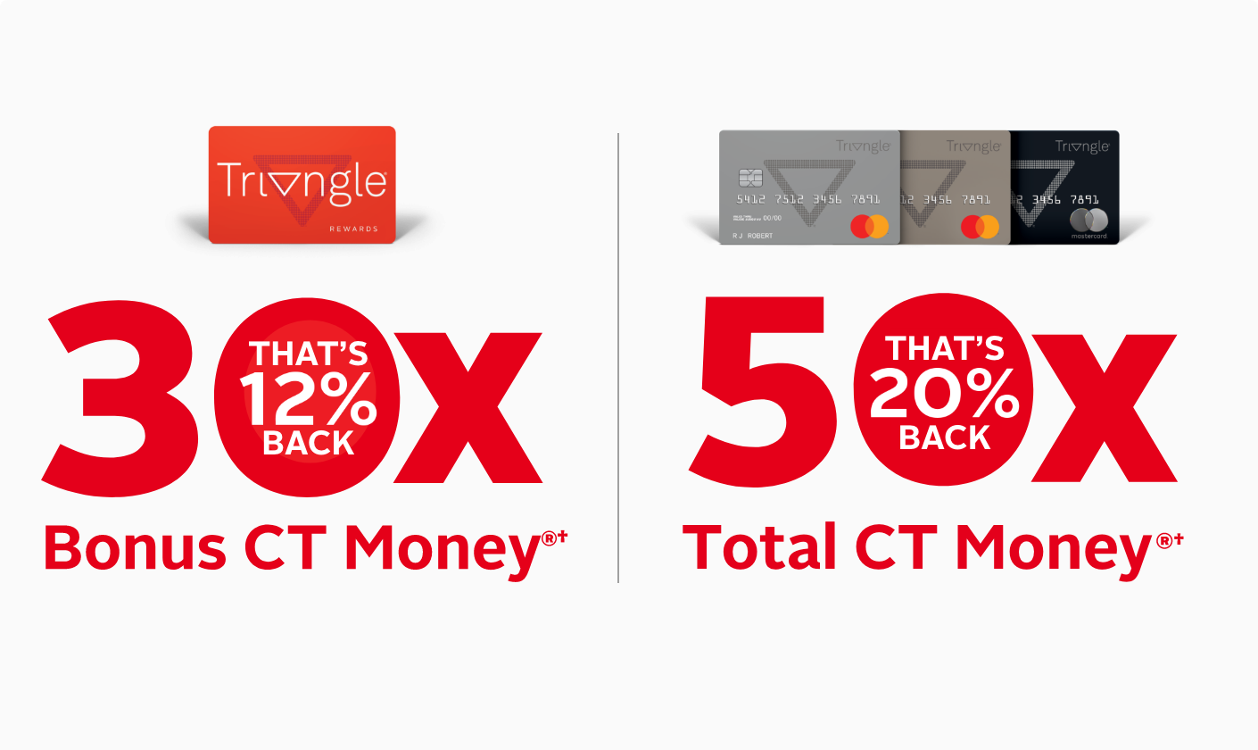 Triangle Rewards] [Boxing Day] Triangle Rewards Bonus Day - 50x Total CT  Money on $200+ at Canadian Tire (Online & In-store) - RedFlagDeals.com  Forums