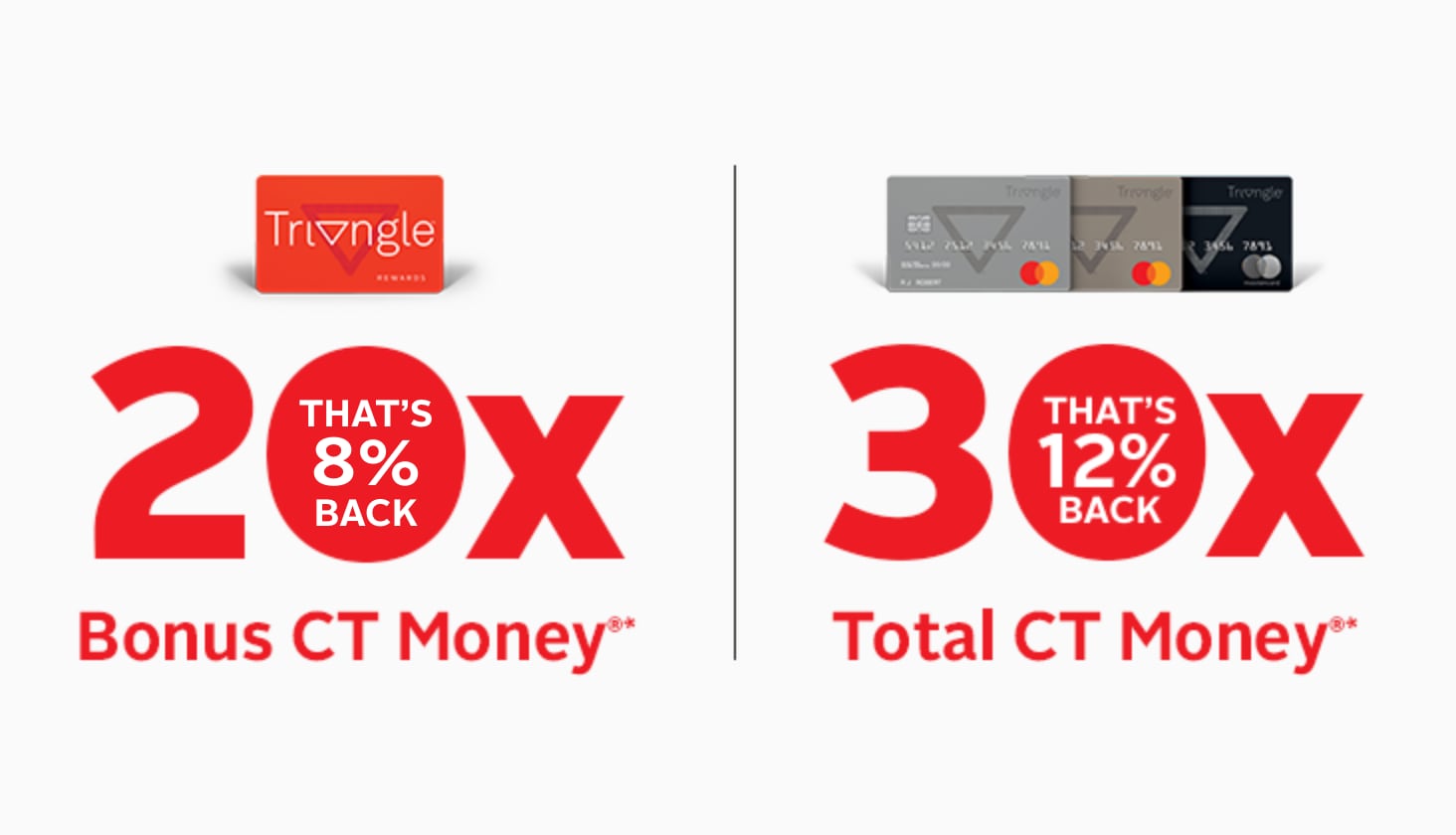 Spend $200+†, Collect 30x Bonus CT Money®
