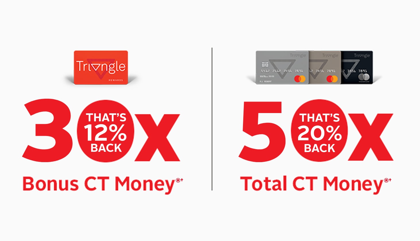 Spend $250+*, Collect 30x Bonus CT Money®